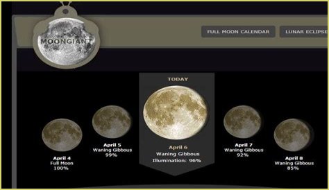 Discover The Current Moon Phase In Boston Today