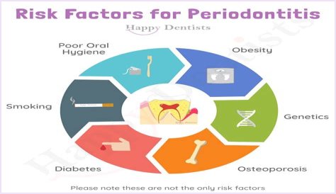 Gum Disease: Silent Killer? How Oral Health Impacts Mortality