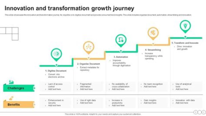 A Journey Of Evolving Affiliations And Impact