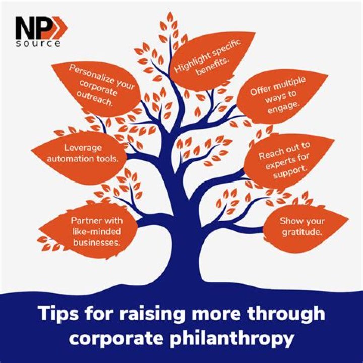 A Journey Of Philanthropy And Advocacy