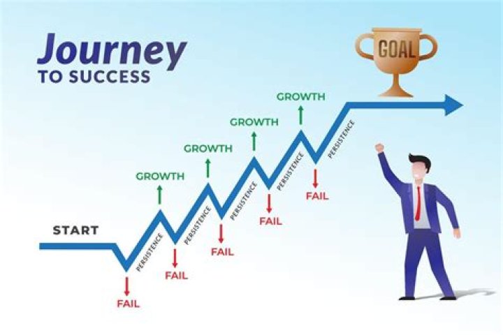 A Journey Of Success And Fulfillment