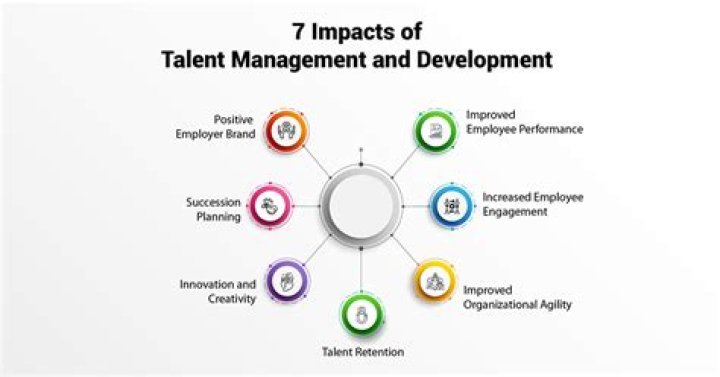 A Journey Of Talent, Success, And Impact