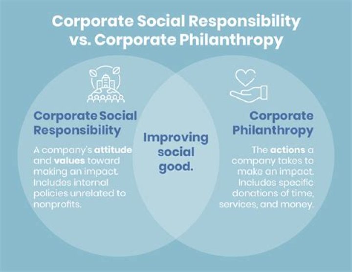 A Tale Of Business And Philanthropy