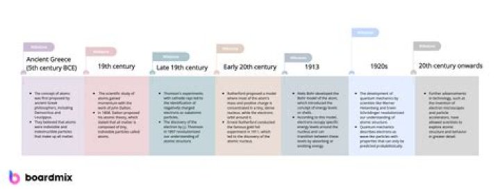A Timeline Of Talent And Impact