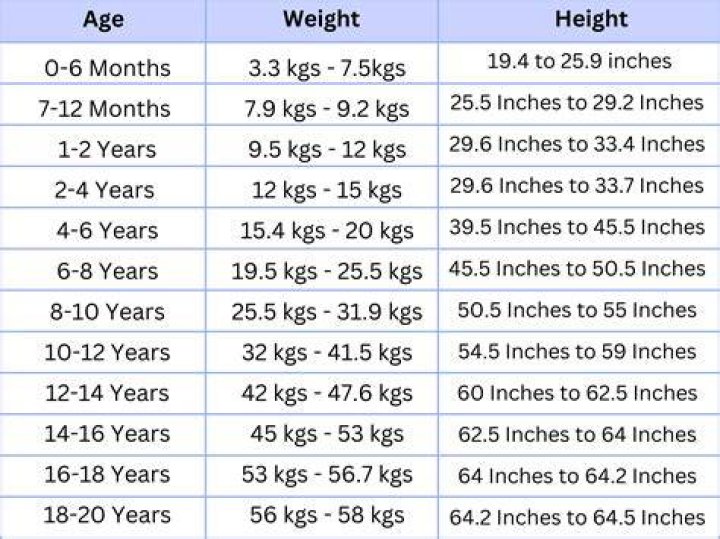 Age, Height, And Star Quality Revealed