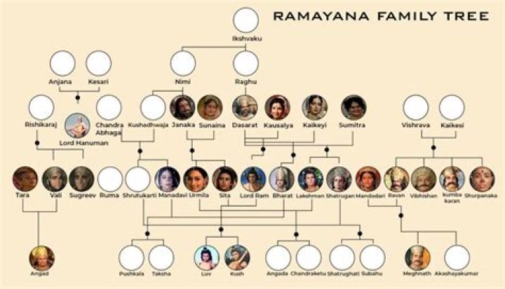 Discoveries And Insights From The K. Annamalai Family