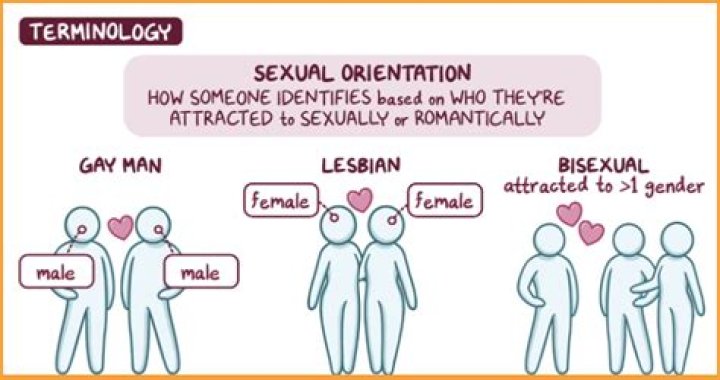 Tate McRae's Sexual Orientation Explored