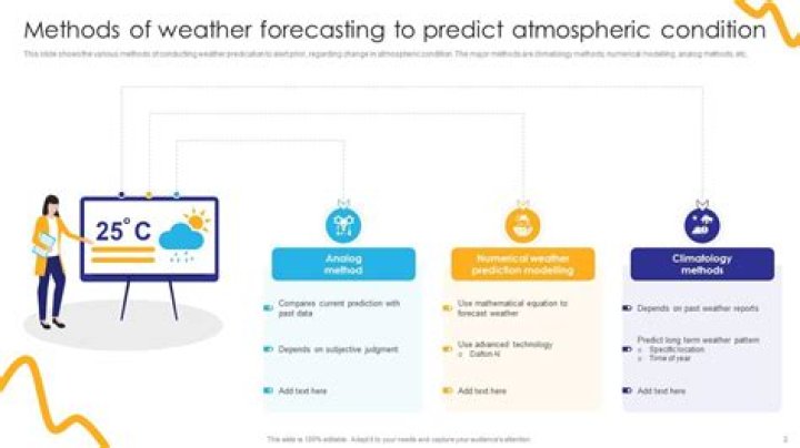Unlocking The Secrets Of Weather Forecasting