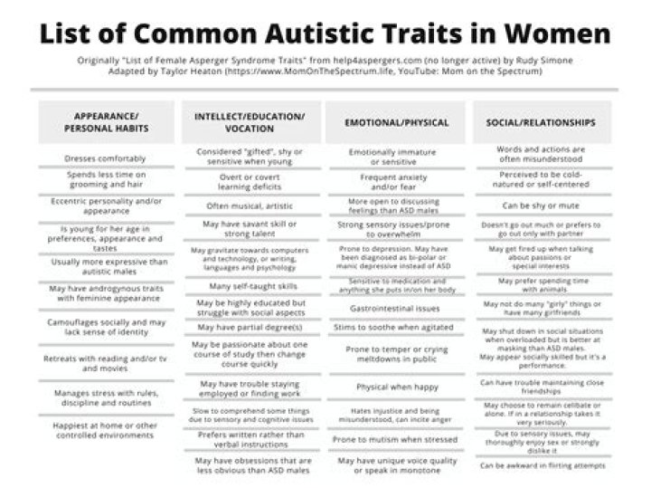 Unveiling Jack Reacher's Autistic Traits