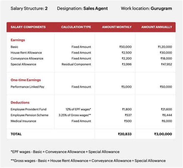 Unveiling Linda Caicedo's Salary: Uncovering Earnings And Impact